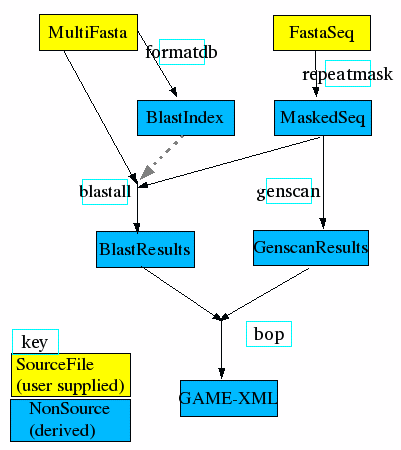 Bio Compute Pipeline